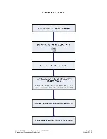 Preview for 70 page of Beckman Coulter DxC 600i Training Manual