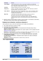 Preview for 170 page of Beckman Coulter HHPC 2+ User Manual