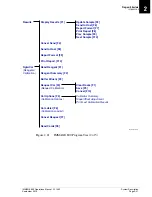 Preview for 63 page of Beckman Coulter IMMAGE 800 Operation Manual