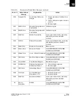 Preview for 433 page of Beckman Coulter IMMAGE 800 Operation Manual