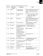 Preview for 435 page of Beckman Coulter IMMAGE 800 Operation Manual