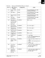 Preview for 437 page of Beckman Coulter IMMAGE 800 Operation Manual