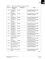 Preview for 439 page of Beckman Coulter IMMAGE 800 Operation Manual