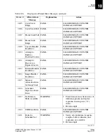 Preview for 445 page of Beckman Coulter IMMAGE 800 Operation Manual