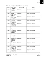 Preview for 447 page of Beckman Coulter IMMAGE 800 Operation Manual