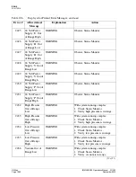 Preview for 448 page of Beckman Coulter IMMAGE 800 Operation Manual