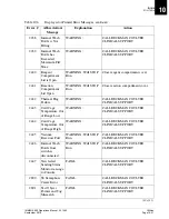 Preview for 449 page of Beckman Coulter IMMAGE 800 Operation Manual