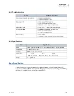 Preview for 151 page of Beckman Coulter LS 13 320 User Manual