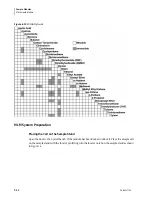 Preview for 174 page of Beckman Coulter LS 13 320 User Manual