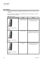 Предварительный просмотр 20 страницы Beckman Coulter M502-22 Instructions For Use Manual