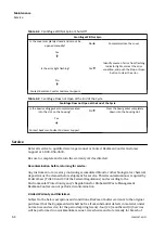 Предварительный просмотр 30 страницы Beckman Coulter M502-22 Instructions For Use Manual