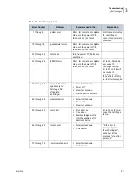 Preview for 51 page of Beckman Coulter Microfuge 20 Series Instructions For Use Manual