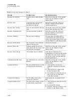 Preview for 508 page of Beckman Coulter Navios Instructions For Use Manual