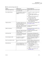 Preview for 509 page of Beckman Coulter Navios Instructions For Use Manual