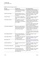 Preview for 510 page of Beckman Coulter Navios Instructions For Use Manual