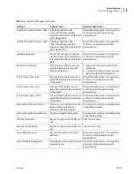 Preview for 511 page of Beckman Coulter Navios Instructions For Use Manual