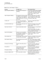 Preview for 512 page of Beckman Coulter Navios Instructions For Use Manual