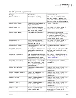 Preview for 513 page of Beckman Coulter Navios Instructions For Use Manual