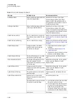 Preview for 514 page of Beckman Coulter Navios Instructions For Use Manual