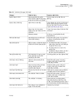 Preview for 515 page of Beckman Coulter Navios Instructions For Use Manual