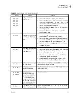 Preview for 63 page of Beckman Coulter Power Express Aliquot Instructions For Use Manual