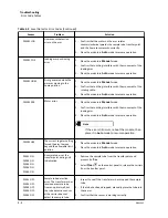 Preview for 64 page of Beckman Coulter Power Express Aliquot Instructions For Use Manual