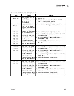 Preview for 65 page of Beckman Coulter Power Express Aliquot Instructions For Use Manual