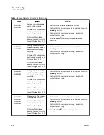 Preview for 66 page of Beckman Coulter Power Express Aliquot Instructions For Use Manual