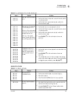 Preview for 67 page of Beckman Coulter Power Express Aliquot Instructions For Use Manual