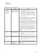 Preview for 68 page of Beckman Coulter Power Express Aliquot Instructions For Use Manual