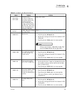 Preview for 69 page of Beckman Coulter Power Express Aliquot Instructions For Use Manual