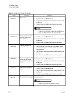 Preview for 70 page of Beckman Coulter Power Express Aliquot Instructions For Use Manual