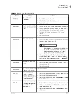 Preview for 71 page of Beckman Coulter Power Express Aliquot Instructions For Use Manual