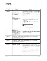 Preview for 72 page of Beckman Coulter Power Express Aliquot Instructions For Use Manual