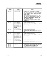 Preview for 73 page of Beckman Coulter Power Express Aliquot Instructions For Use Manual