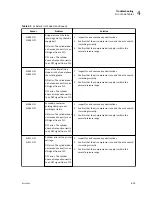 Preview for 75 page of Beckman Coulter Power Express Aliquot Instructions For Use Manual