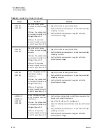 Preview for 76 page of Beckman Coulter Power Express Aliquot Instructions For Use Manual