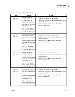 Preview for 77 page of Beckman Coulter Power Express Aliquot Instructions For Use Manual