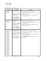 Preview for 78 page of Beckman Coulter Power Express Aliquot Instructions For Use Manual