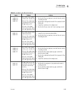 Preview for 79 page of Beckman Coulter Power Express Aliquot Instructions For Use Manual