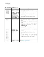 Preview for 80 page of Beckman Coulter Power Express Aliquot Instructions For Use Manual