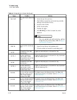 Preview for 82 page of Beckman Coulter Power Express Aliquot Instructions For Use Manual