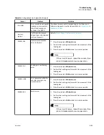 Preview for 83 page of Beckman Coulter Power Express Aliquot Instructions For Use Manual