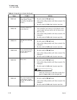 Preview for 84 page of Beckman Coulter Power Express Aliquot Instructions For Use Manual