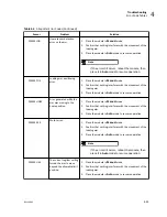 Preview for 85 page of Beckman Coulter Power Express Aliquot Instructions For Use Manual