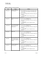 Preview for 86 page of Beckman Coulter Power Express Aliquot Instructions For Use Manual