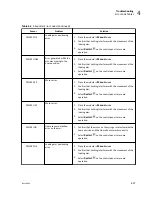 Preview for 87 page of Beckman Coulter Power Express Aliquot Instructions For Use Manual