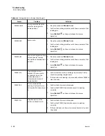 Preview for 88 page of Beckman Coulter Power Express Aliquot Instructions For Use Manual