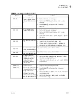 Preview for 89 page of Beckman Coulter Power Express Aliquot Instructions For Use Manual