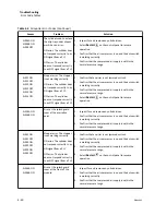 Preview for 90 page of Beckman Coulter Power Express Aliquot Instructions For Use Manual